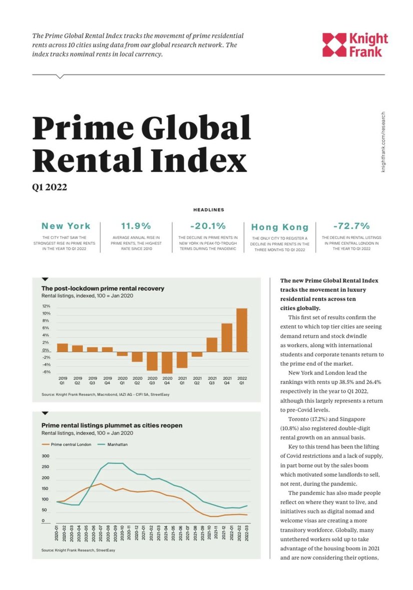Prime Global Rental Index Q1 2022 | KF Map Indonesia Property, Infrastructure